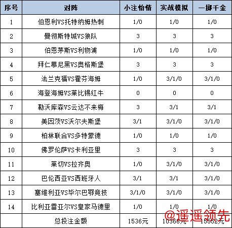 皇冠体育网址 [新浪彩票]足彩26016期投注策略：曼城单3过关