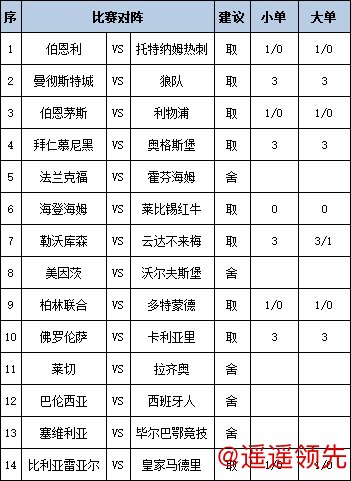 皇冠体育网址 [新浪彩票]足彩第26016期任九：法兰克福舍弃