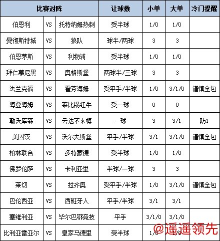 皇冠体育投注 [新浪彩票]足彩第26016期大势：皇马重点防平